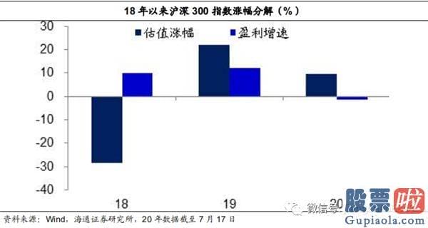 今日股市行情预测分析如何：牛市完毕了吗？为什么经济发展复苏而股市下挫？