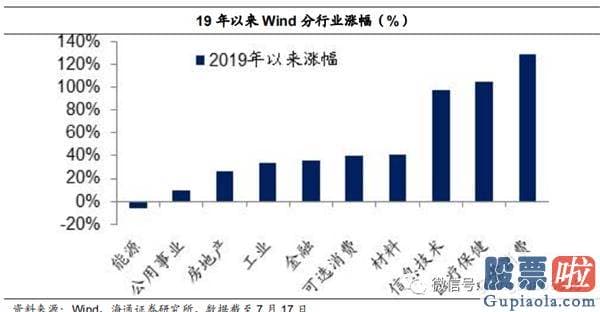 今日股市行情预测分析如何：牛市完毕了吗？为什么经济发展复苏而股市下挫？