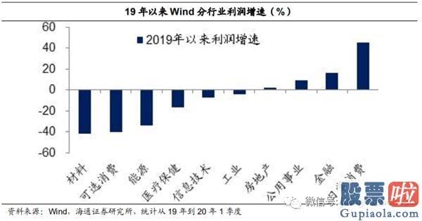 今日股市行情预测分析如何：牛市完毕了吗？为什么经济发展复苏而股市下挫？