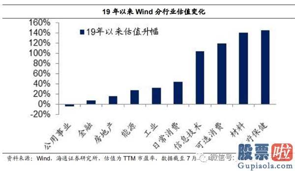 今日股市行情预测分析如何：牛市完毕了吗？为什么经济发展复苏而股市下挫？