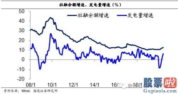 今日股市行情预测分析如何：牛市完毕了吗？为什么经济发展复苏而股市下挫？