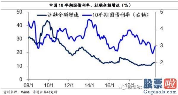 今日股市行情预测分析如何：牛市完毕了吗？为什么经济发展复苏而股市下挫？