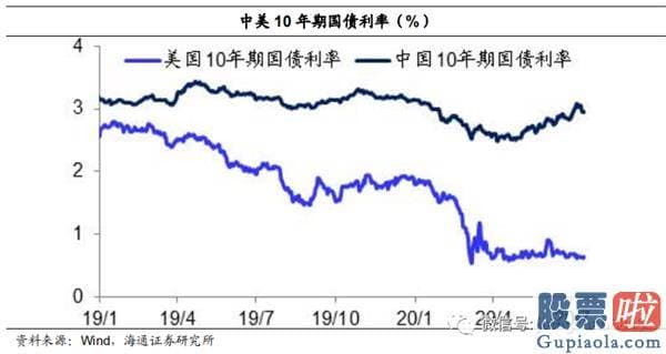 今日股市行情预测分析如何：牛市完毕了吗？为什么经济发展复苏而股市下挫？