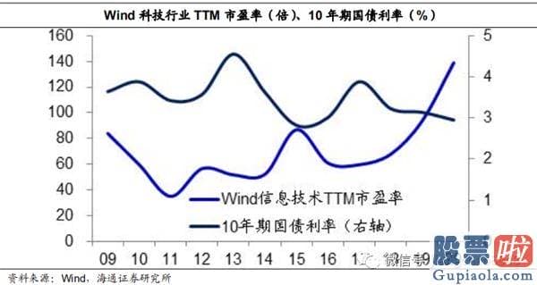 今日股市行情预测分析如何：牛市完毕了吗？为什么经济发展复苏而股市下挫？