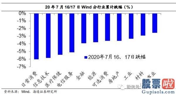 今日股市行情预测分析如何：牛市完毕了吗？为什么经济发展复苏而股市下挫？