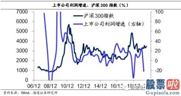 今日股市行情预测分析如何：牛市完毕了吗？为什么经济发展复苏而股市下挫？