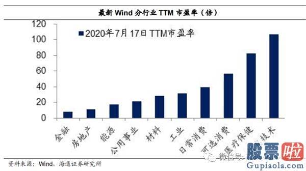 今日股市行情预测分析如何：牛市完毕了吗？为什么经济发展复苏而股市下挫？