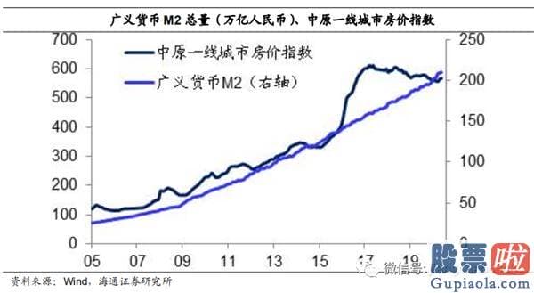 今日股市行情预测分析如何：牛市完毕了吗？为什么经济发展复苏而股市下挫？