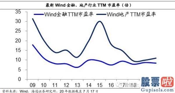 今日股市行情预测分析如何：牛市完毕了吗？为什么经济发展复苏而股市下挫？