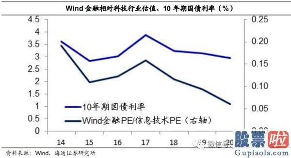 今日股市行情预测分析如何：牛市完毕了吗？为什么经济发展复苏而股市下挫？