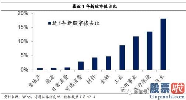 今日股市行情预测分析如何：牛市完毕了吗？为什么经济发展复苏而股市下挫？