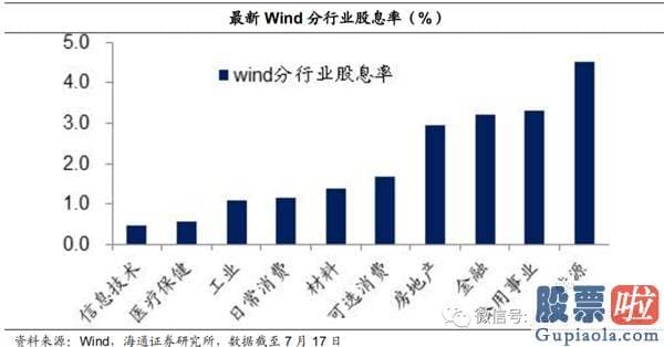 今日股市行情预测分析如何：牛市完毕了吗？为什么经济发展复苏而股市下挫？