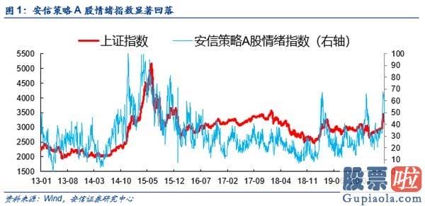 股市预测分析师杨敏：β转α 牛市未完待续