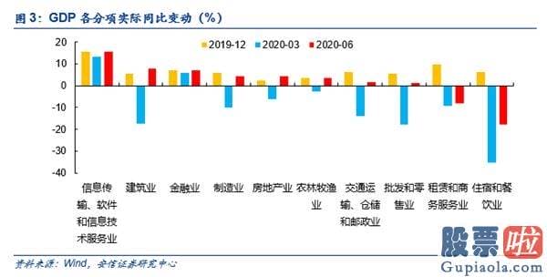 股市预测分析师杨敏：β转α 牛市未完待续