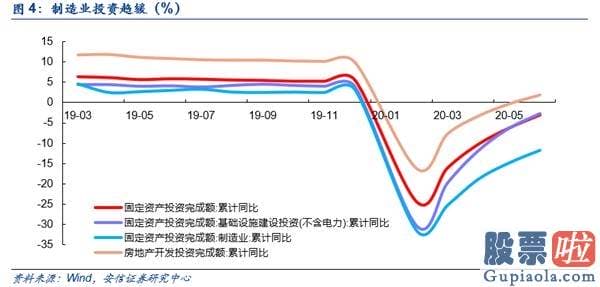 股市预测分析师杨敏：β转α 牛市未完待续