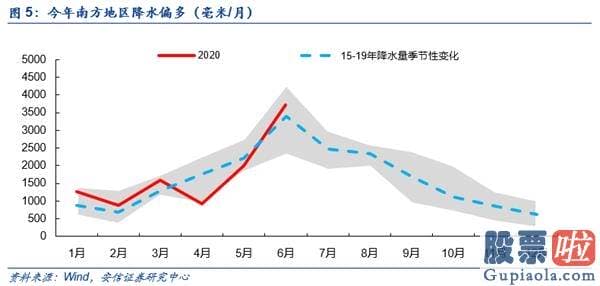 股市预测分析师杨敏：β转α 牛市未完待续