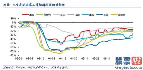 股市预测分析师杨敏：β转α 牛市未完待续