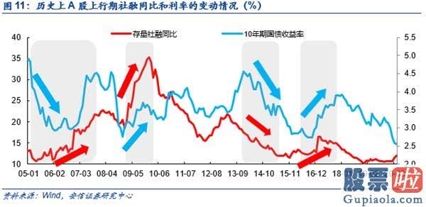 股市预测分析师杨敏：β转α 牛市未完待续