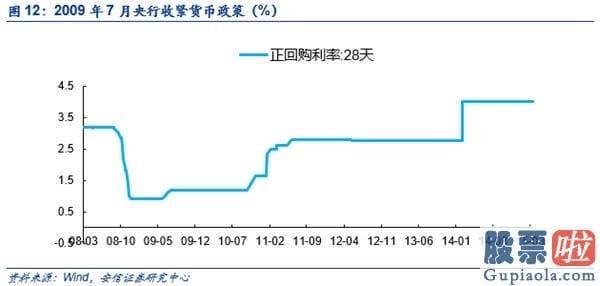 股市预测分析师杨敏：β转α 牛市未完待续