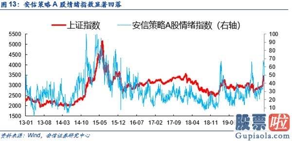 股市预测分析师杨敏：β转α 牛市未完待续