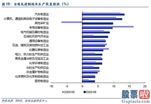 股市预测分析师杨敏：β转α 牛市未完待续