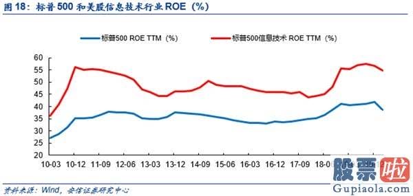 股市预测分析师杨敏：β转α 牛市未完待续