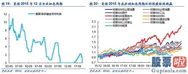 股市预测分析师杨敏：β转α 牛市未完待续