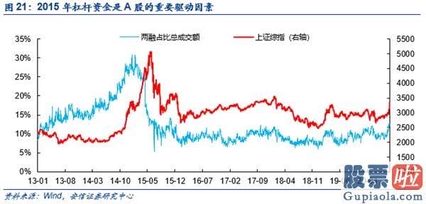 股市预测分析师杨敏：β转α 牛市未完待续