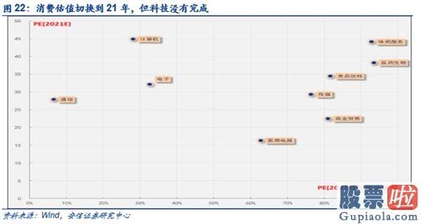 股市预测分析师杨敏：β转α 牛市未完待续