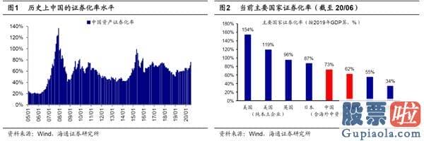 股市行情大盘分析预测 销售市场短期小波折 牛市3浪上涨的中期行情趋势不变