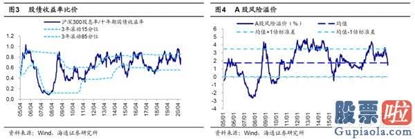 股市行情大盘分析预测 销售市场短期小波折 牛市3浪上涨的中期行情趋势不变