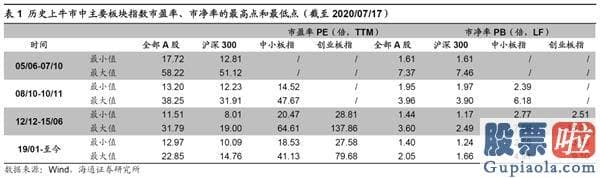 股市行情大盘分析预测 销售市场短期小波折 牛市3浪上涨的中期行情趋势不变