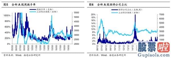 股市行情大盘分析预测 销售市场短期小波折 牛市3浪上涨的中期行情趋势不变