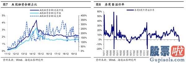 股市行情大盘分析预测 销售市场短期小波折 牛市3浪上涨的中期行情趋势不变