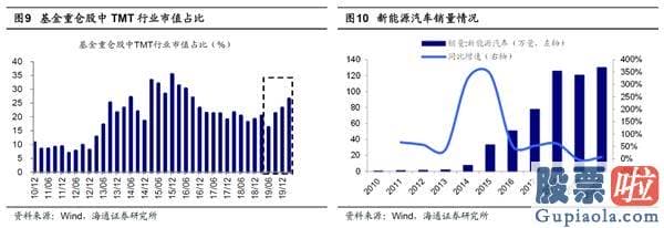 股市行情大盘分析预测 销售市场短期小波折 牛市3浪上涨的中期行情趋势不变