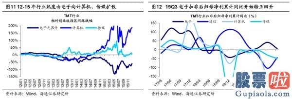 股市行情大盘分析预测 销售市场短期小波折 牛市3浪上涨的中期行情趋势不变