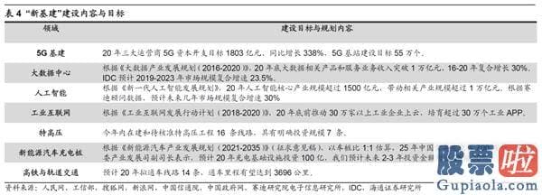 股市行情大盘分析预测 销售市场短期小波折 牛市3浪上涨的中期行情趋势不变