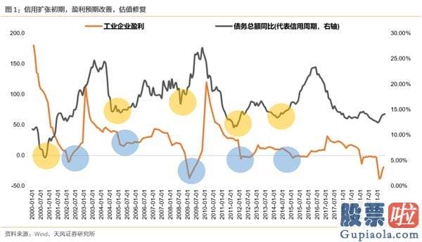 19年股市行情预测分析图-少部分公司牛市再平稳 当前与19年4月有何异同？