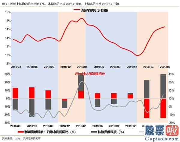 19年股市行情预测分析图-少部分公司牛市再平稳 当前与19年4月有何异同？