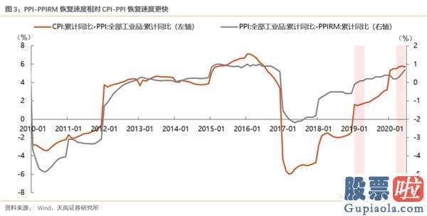 19年股市行情预测分析图-少部分公司牛市再平稳 当前与19年4月有何异同？