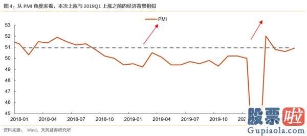 19年股市行情预测分析图-少部分公司牛市再平稳 当前与19年4月有何异同？