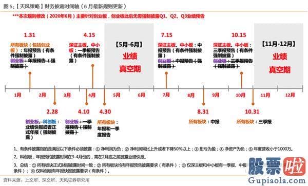 19年股市行情预测分析图-少部分公司牛市再平稳 当前与19年4月有何异同？