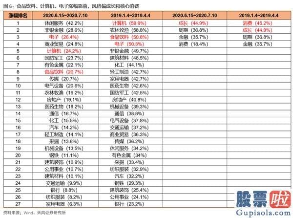 19年股市行情预测分析图-少部分公司牛市再平稳 当前与19年4月有何异同？