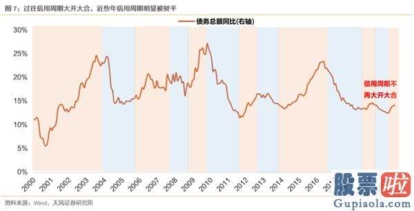 19年股市行情预测分析图-少部分公司牛市再平稳 当前与19年4月有何异同？