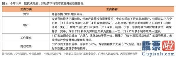 19年股市行情预测分析图-少部分公司牛市再平稳 当前与19年4月有何异同？