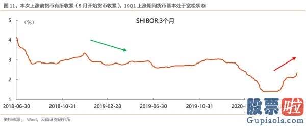 19年股市行情预测分析图-少部分公司牛市再平稳 当前与19年4月有何异同？