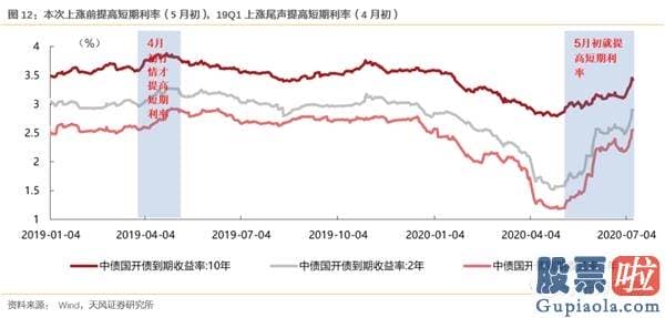 19年股市行情预测分析图-少部分公司牛市再平稳 当前与19年4月有何异同？