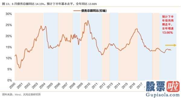 19年股市行情预测分析图-少部分公司牛市再平稳 当前与19年4月有何异同？