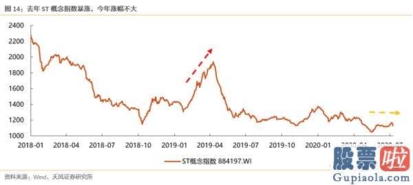 19年股市行情预测分析图-少部分公司牛市再平稳 当前与19年4月有何异同？