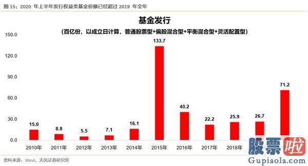 19年股市行情预测分析图-少部分公司牛市再平稳 当前与19年4月有何异同？